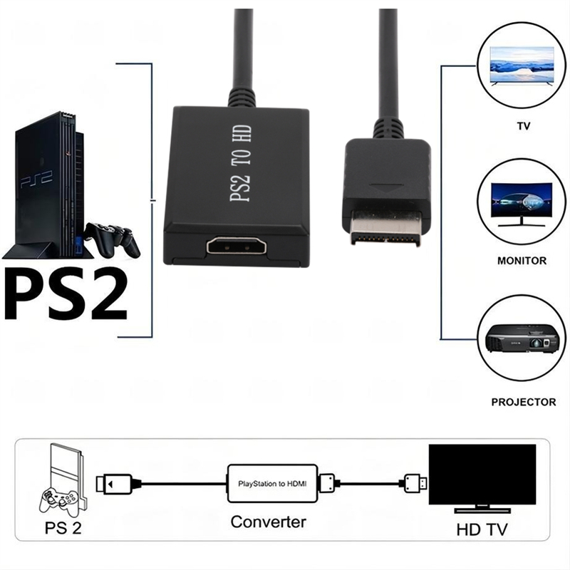 HD N64 PS2 Wii Xbox to HDMI-Co - Gaming Console Box recension och pris