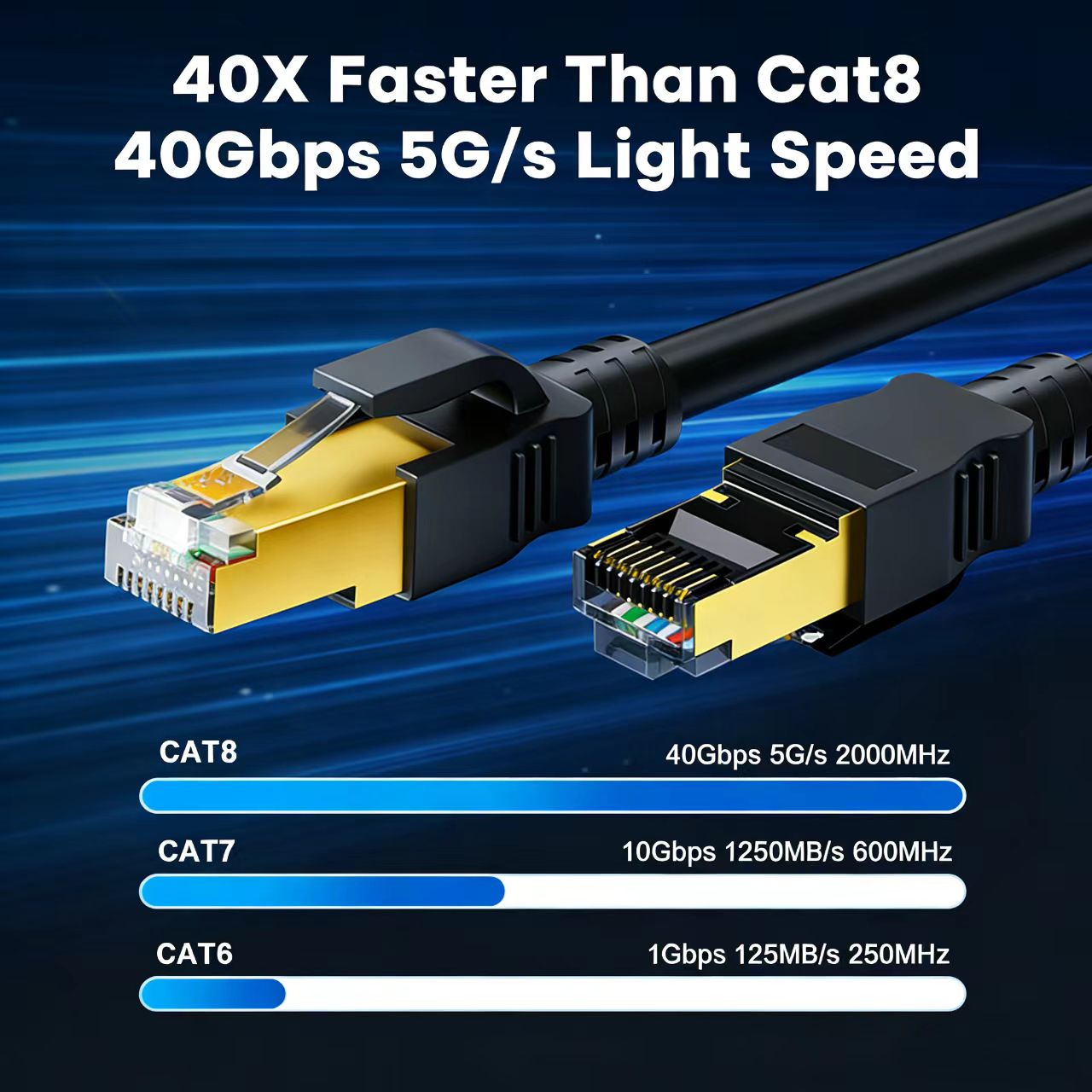 COMNEN Ethernet Cable 0.2-30M  - Lan Cable Gaming recension och pris