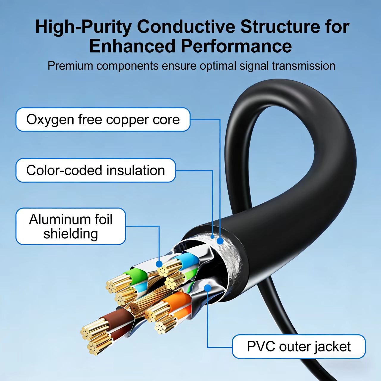 COMNEN Ethernet Cable 0.2-30M  - Lan Cable Gaming recension och pris