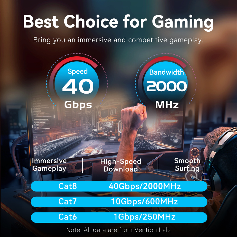 Vention Cat8 Ethernet Cable 40 - Lan Cable Gaming recension och pris