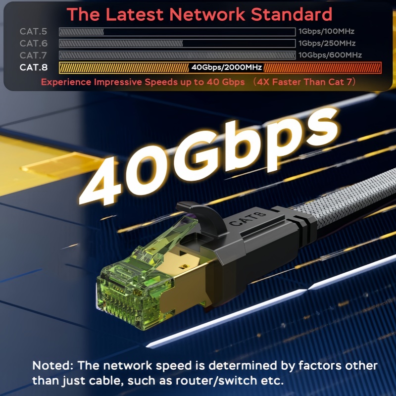 MIZIQIER long CAT 8 Flat Netwo - Lan Cable Gaming recension och pris
