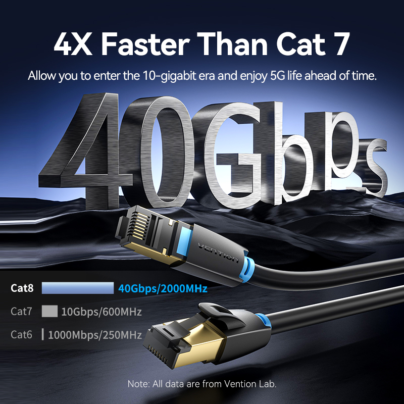 Vention Cat8 Ethernet Cable SF - Lan Cable Gaming recension och pris